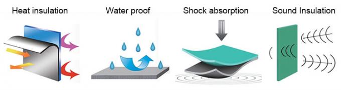 Xây dựng và HVAC Xây dựng và HVAC 0