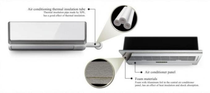 Xây dựng và HVAC Xây dựng và HVAC 9